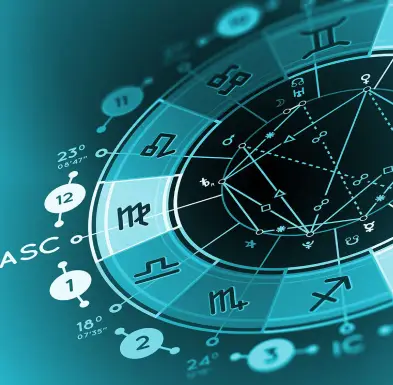 Birth Chart & Yearly Remedies